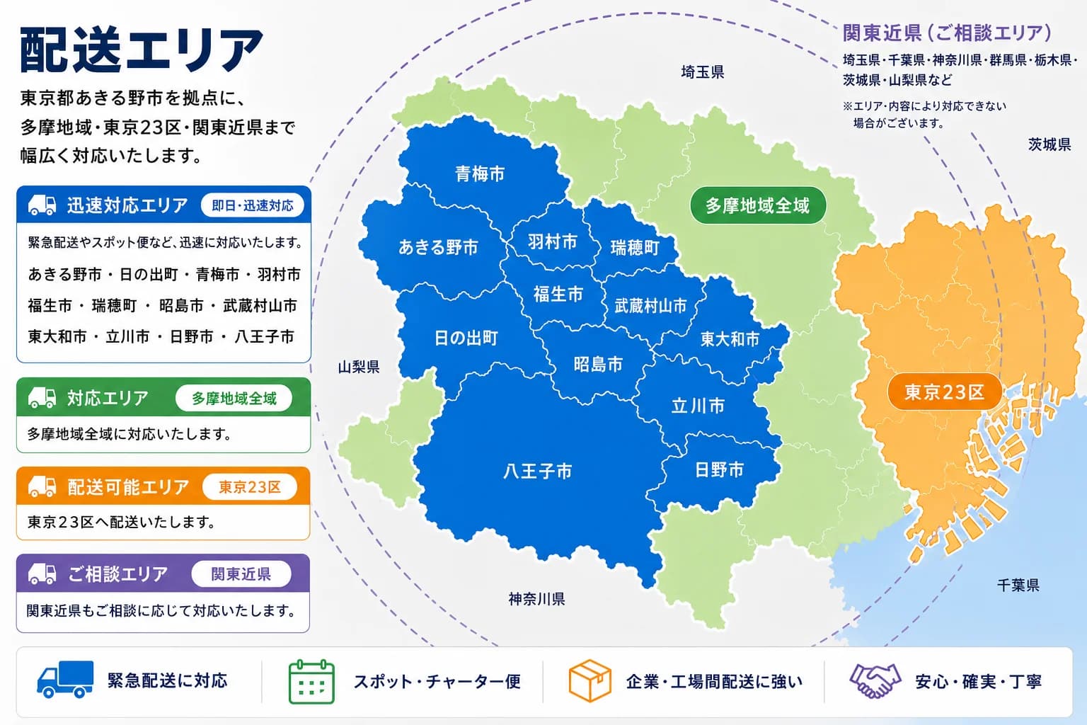 西多摩・多摩地域・東京23区・関東近県の配送対応エリアを示した地図